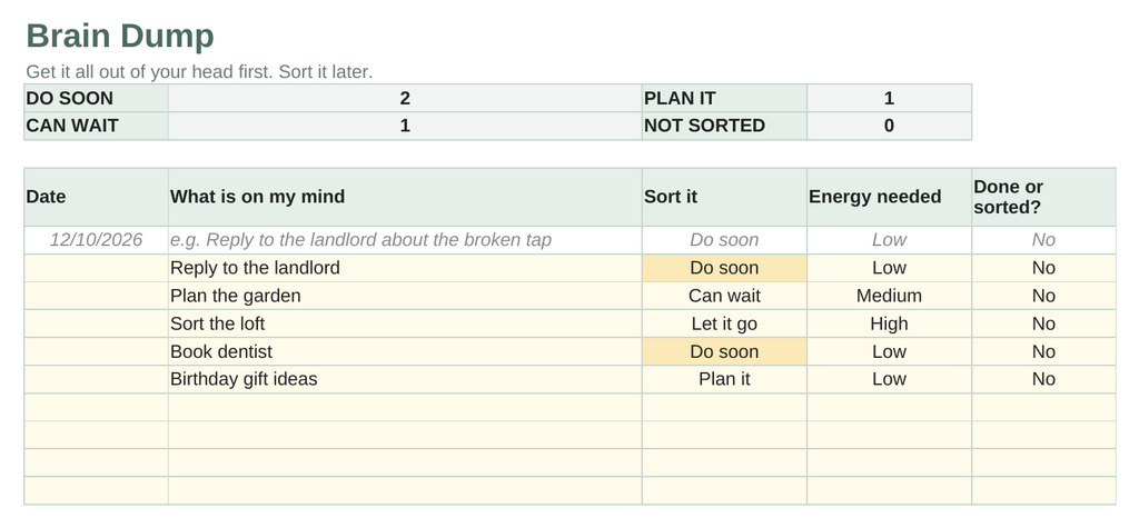 Gentle Focus Planner brain dump tab sorting items into do soon, plan it, can wait and let it go