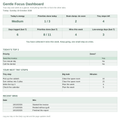 Gentle Focus Planner dashboard showing today's priorities, tiny steps and wins