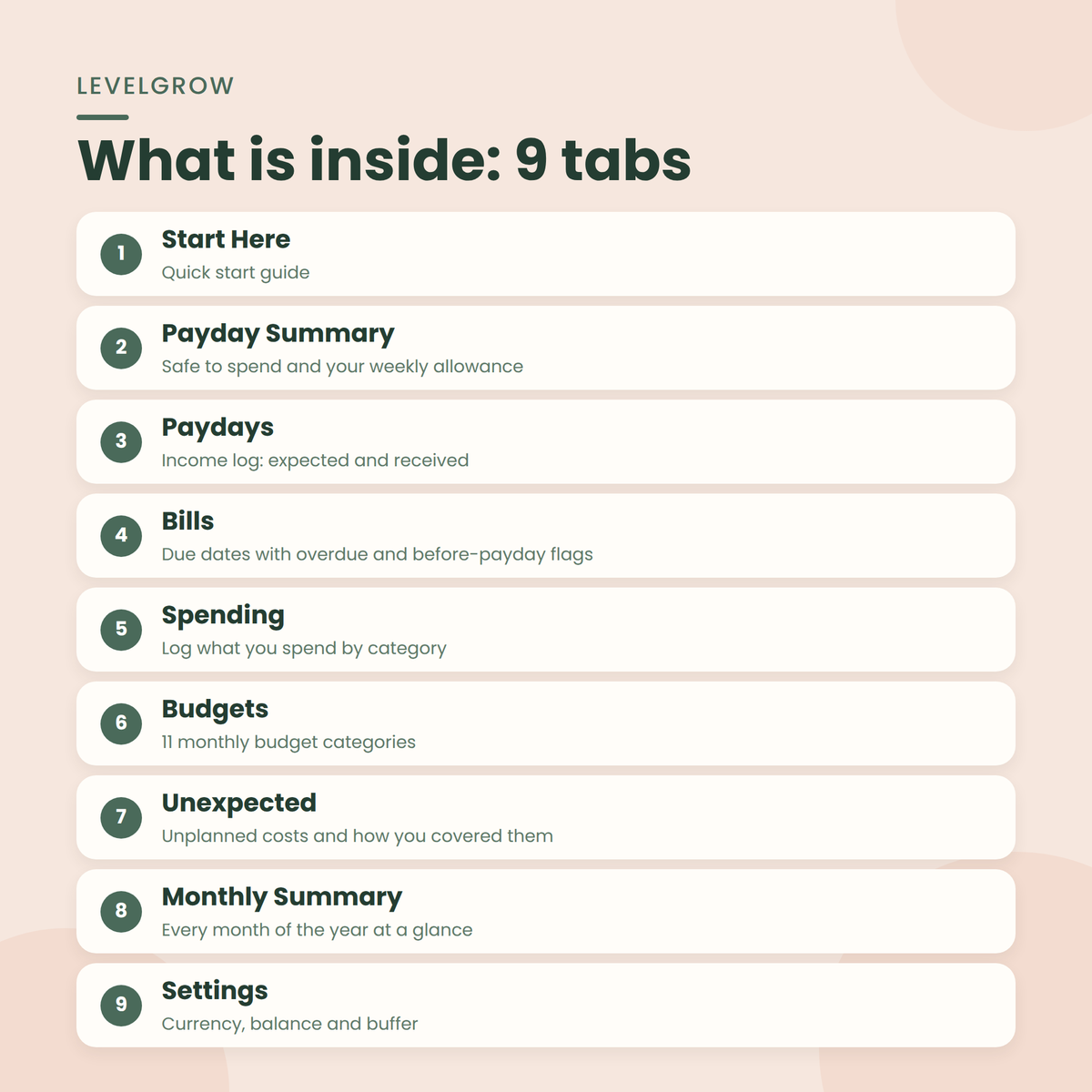Nine planner tabs: Start Here, Payday Summary, Paydays, Bills, Spending, Budgets, Unexpected, Monthly Summary and Settings