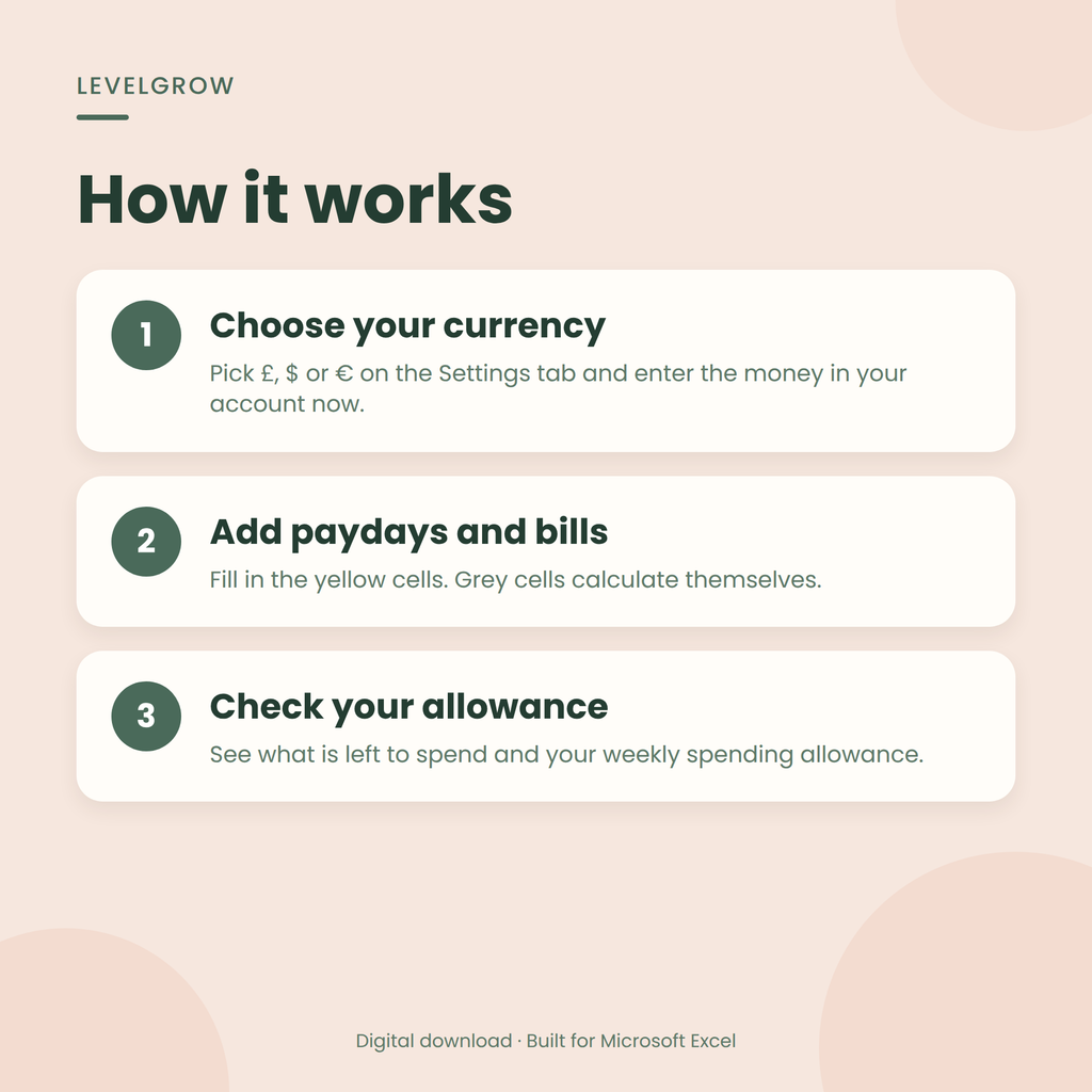 Three setup steps: choose your currency and balance, add paydays and bills, then check your weekly spending allowance