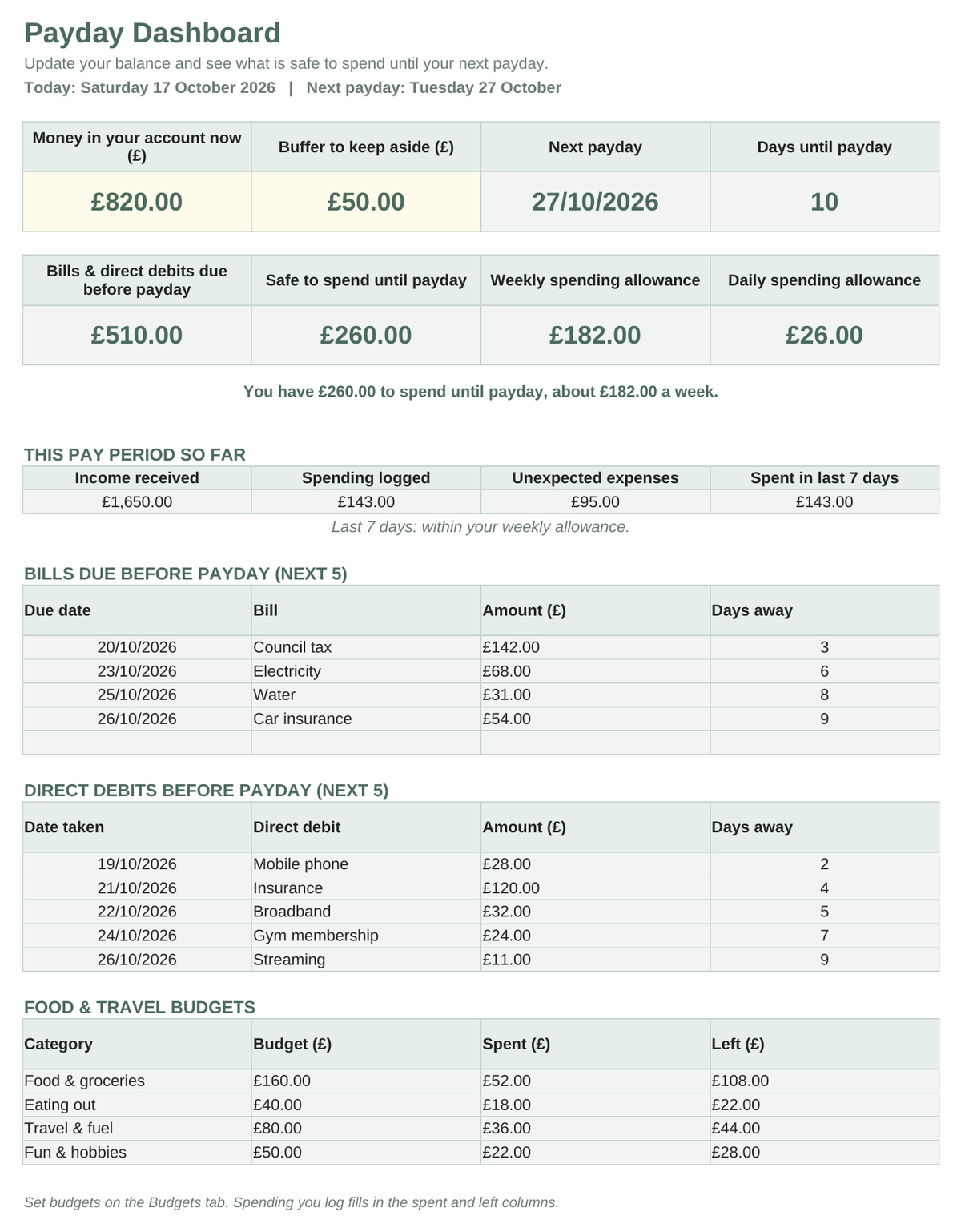A digital spreadsheet-style payday dashboard showing financial summary tables with amounts in pounds and days until payday, labeled as a budgeting or financial planning tool.